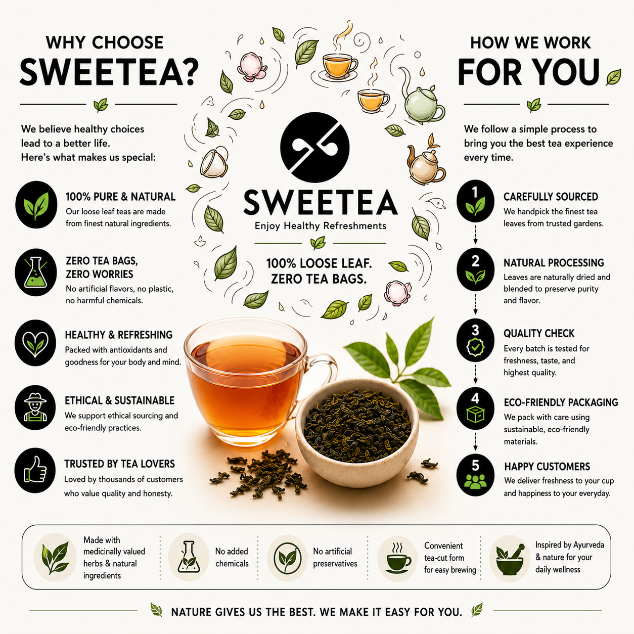 Rose Tea